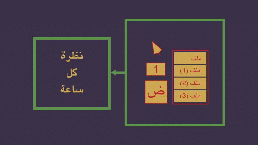 تجميع المُشتتات